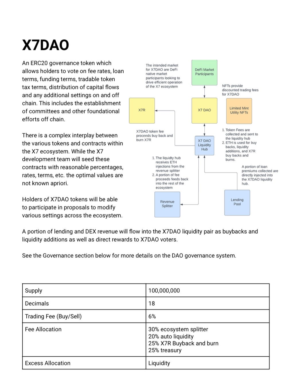 X7DAO Whitepaper Overview