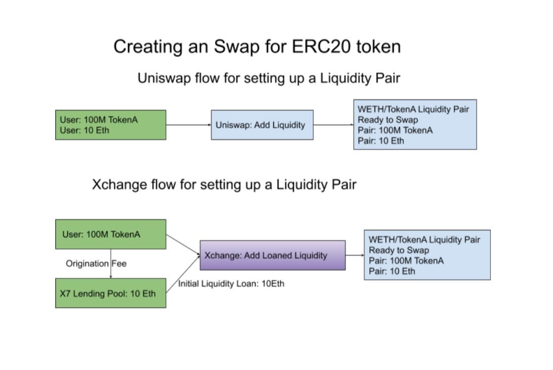 Creating a Swap ERC20