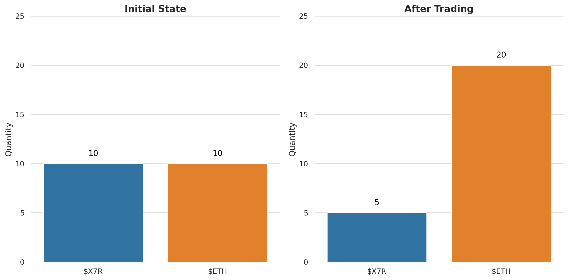 Standard Liquidity Pair Example