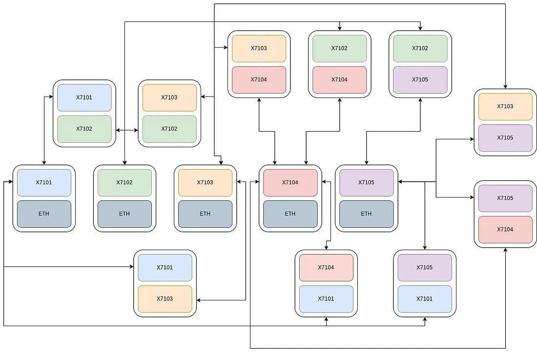 Constellations Token Map