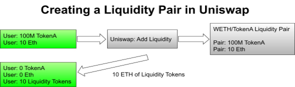 Uniswap Flow